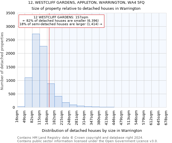 12, WESTCLIFF GARDENS, APPLETON, WARRINGTON, WA4 5FQ: Size of property relative to detached houses in Warrington