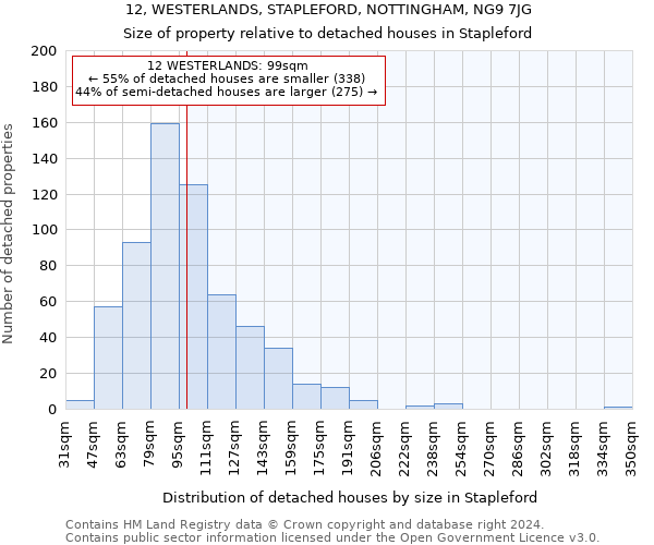 12, WESTERLANDS, STAPLEFORD, NOTTINGHAM, NG9 7JG: Size of property relative to detached houses in Stapleford