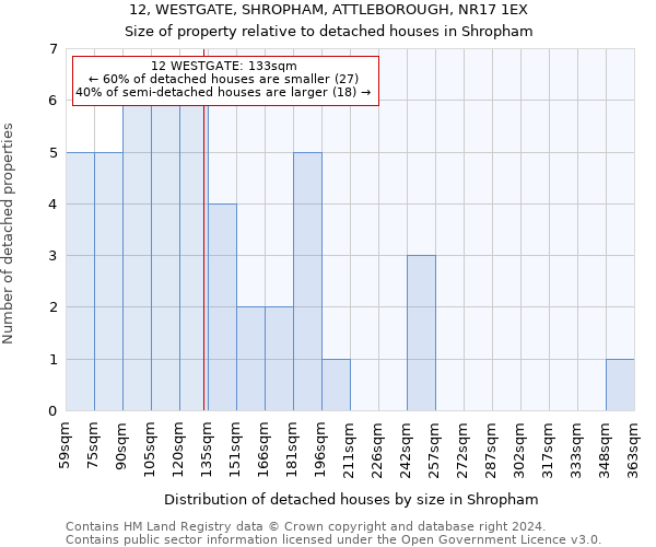 12, WESTGATE, SHROPHAM, ATTLEBOROUGH, NR17 1EX: Size of property relative to detached houses in Shropham