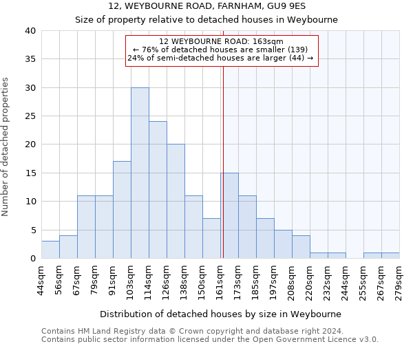 12, WEYBOURNE ROAD, FARNHAM, GU9 9ES: Size of property relative to detached houses in Weybourne