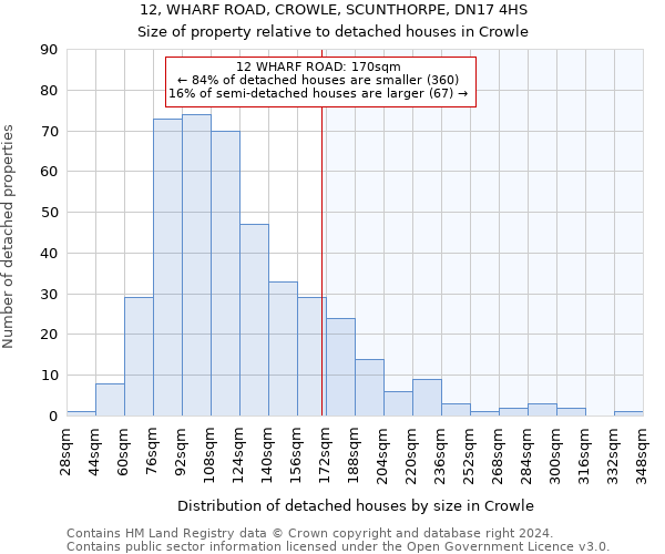 12, WHARF ROAD, CROWLE, SCUNTHORPE, DN17 4HS: Size of property relative to detached houses in Crowle