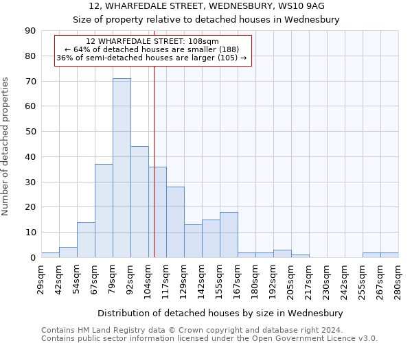 12, WHARFEDALE STREET, WEDNESBURY, WS10 9AG: Size of property relative to detached houses in Wednesbury