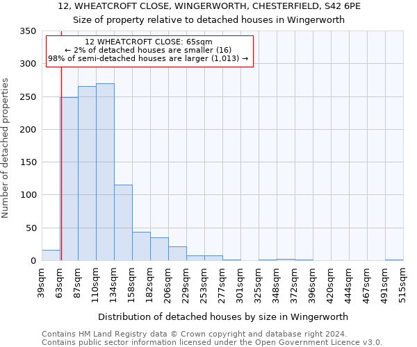 12, WHEATCROFT CLOSE, WINGERWORTH, CHESTERFIELD, S42 6PE: Size of property relative to detached houses in Wingerworth