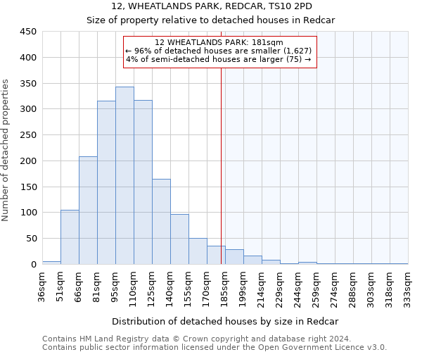 12, WHEATLANDS PARK, REDCAR, TS10 2PD: Size of property relative to detached houses in Redcar