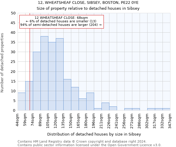 12, WHEATSHEAF CLOSE, SIBSEY, BOSTON, PE22 0YE: Size of property relative to detached houses in Sibsey