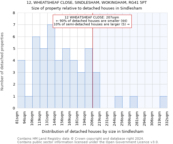 12, WHEATSHEAF CLOSE, SINDLESHAM, WOKINGHAM, RG41 5PT: Size of property relative to detached houses in Sindlesham