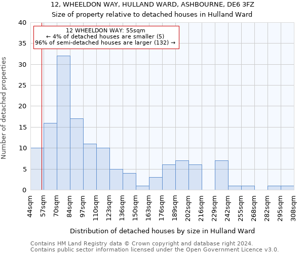 12, WHEELDON WAY, HULLAND WARD, ASHBOURNE, DE6 3FZ: Size of property relative to detached houses in Hulland Ward