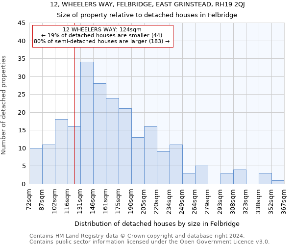 12, WHEELERS WAY, FELBRIDGE, EAST GRINSTEAD, RH19 2QJ: Size of property relative to detached houses in Felbridge