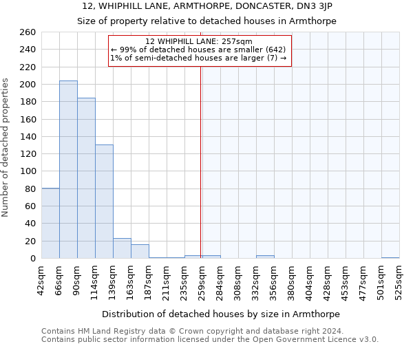 12, WHIPHILL LANE, ARMTHORPE, DONCASTER, DN3 3JP: Size of property relative to detached houses in Armthorpe