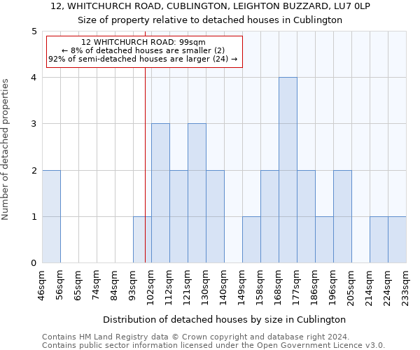 12, WHITCHURCH ROAD, CUBLINGTON, LEIGHTON BUZZARD, LU7 0LP: Size of property relative to detached houses in Cublington