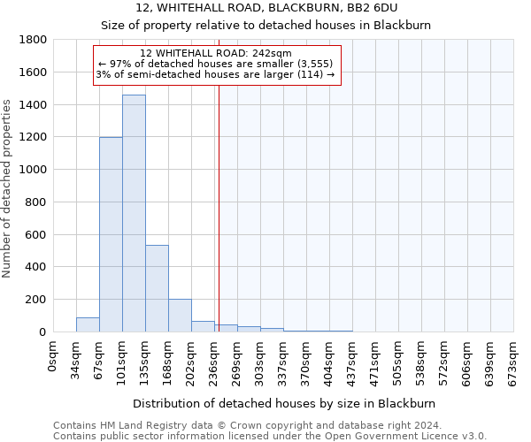 12, WHITEHALL ROAD, BLACKBURN, BB2 6DU: Size of property relative to detached houses in Blackburn