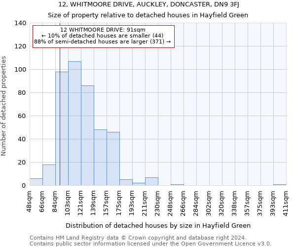 12, WHITMOORE DRIVE, AUCKLEY, DONCASTER, DN9 3FJ: Size of property relative to detached houses in Hayfield Green