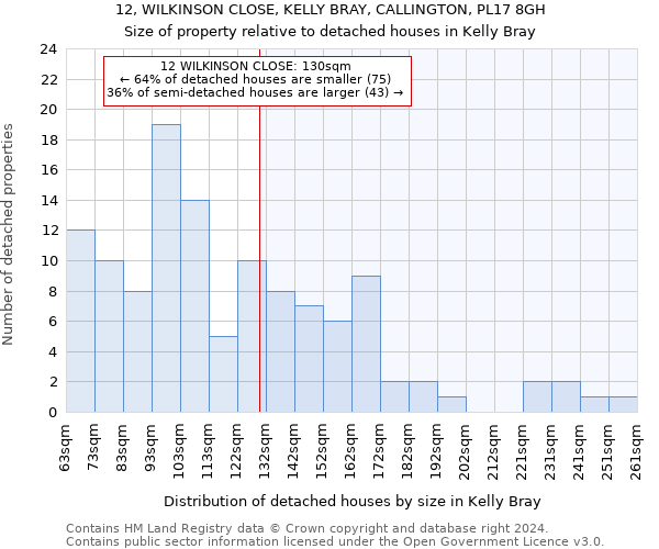 12, WILKINSON CLOSE, KELLY BRAY, CALLINGTON, PL17 8GH: Size of property relative to detached houses in Kelly Bray