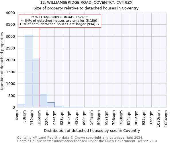 12, WILLIAMSBRIDGE ROAD, COVENTRY, CV4 9ZX: Size of property relative to detached houses in Coventry