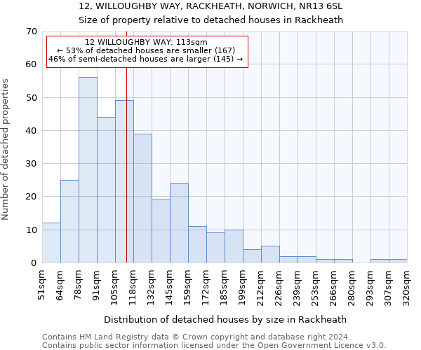 12, WILLOUGHBY WAY, RACKHEATH, NORWICH, NR13 6SL: Size of property relative to detached houses in Rackheath