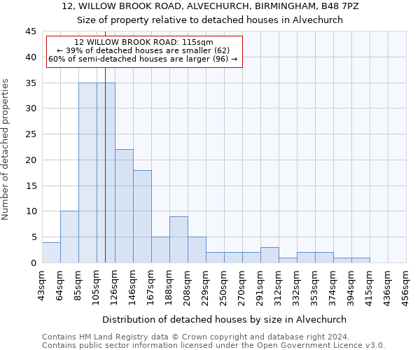 12, WILLOW BROOK ROAD, ALVECHURCH, BIRMINGHAM, B48 7PZ: Size of property relative to detached houses in Alvechurch