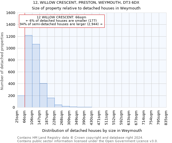 12, WILLOW CRESCENT, PRESTON, WEYMOUTH, DT3 6DX: Size of property relative to detached houses in Weymouth