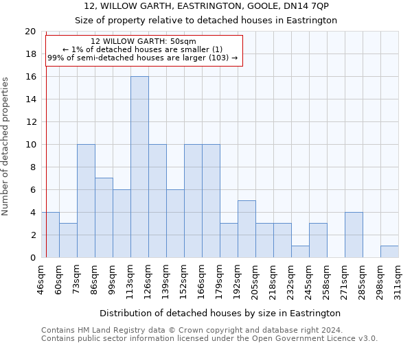 12, WILLOW GARTH, EASTRINGTON, GOOLE, DN14 7QP: Size of property relative to detached houses in Eastrington