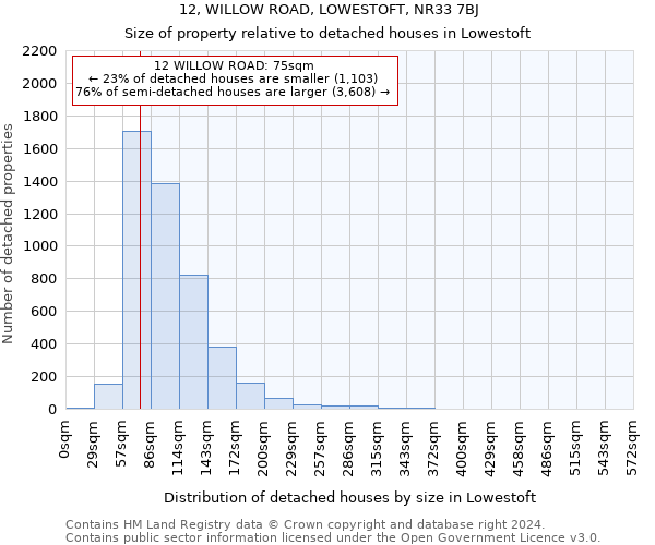 12, WILLOW ROAD, LOWESTOFT, NR33 7BJ: Size of property relative to detached houses in Lowestoft