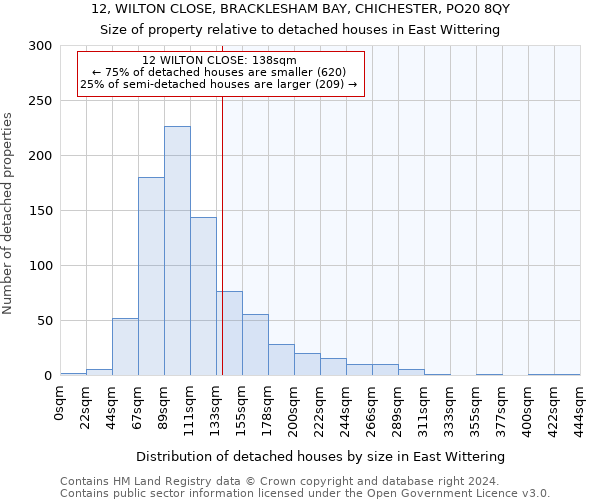 12, WILTON CLOSE, BRACKLESHAM BAY, CHICHESTER, PO20 8QY: Size of property relative to detached houses in East Wittering