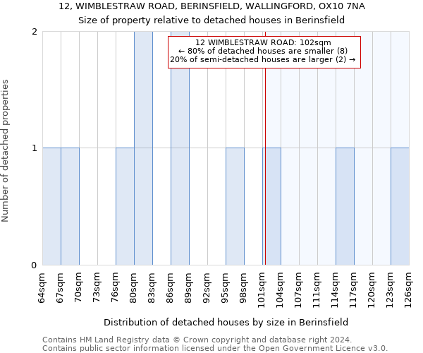 12, WIMBLESTRAW ROAD, BERINSFIELD, WALLINGFORD, OX10 7NA: Size of property relative to detached houses in Berinsfield