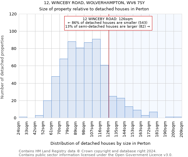 12, WINCEBY ROAD, WOLVERHAMPTON, WV6 7SY: Size of property relative to detached houses in Perton