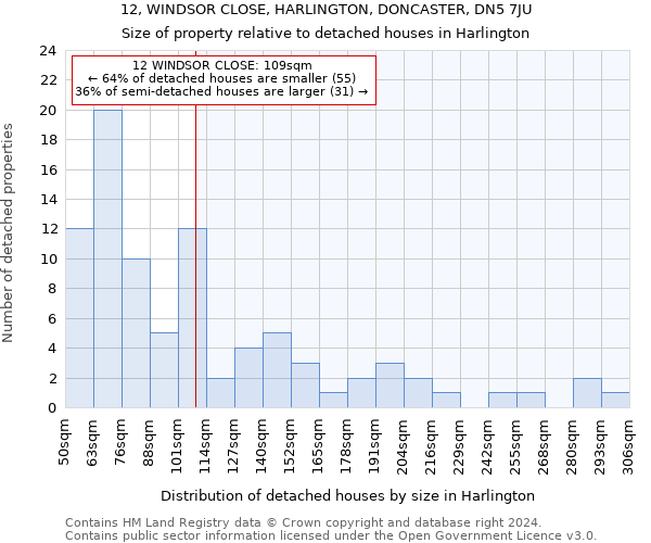 12, WINDSOR CLOSE, HARLINGTON, DONCASTER, DN5 7JU: Size of property relative to detached houses in Harlington