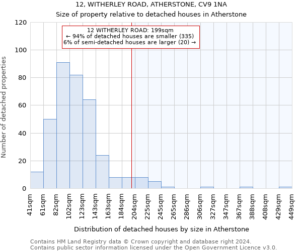 12, WITHERLEY ROAD, ATHERSTONE, CV9 1NA: Size of property relative to detached houses in Atherstone