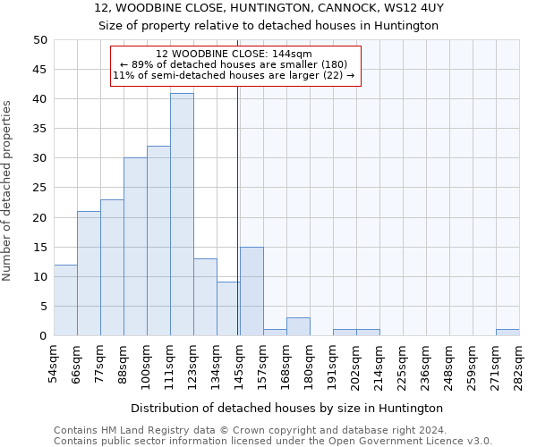 12, WOODBINE CLOSE, HUNTINGTON, CANNOCK, WS12 4UY: Size of property relative to detached houses in Huntington