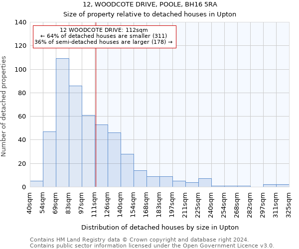 12, WOODCOTE DRIVE, POOLE, BH16 5RA: Size of property relative to detached houses in Upton