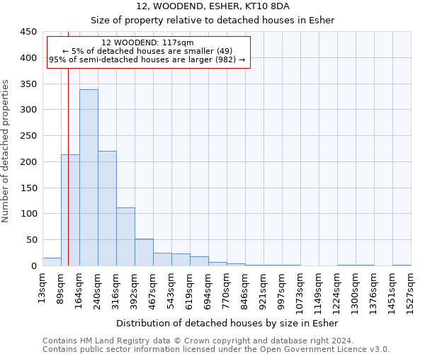 12, WOODEND, ESHER, KT10 8DA: Size of property relative to detached houses in Esher