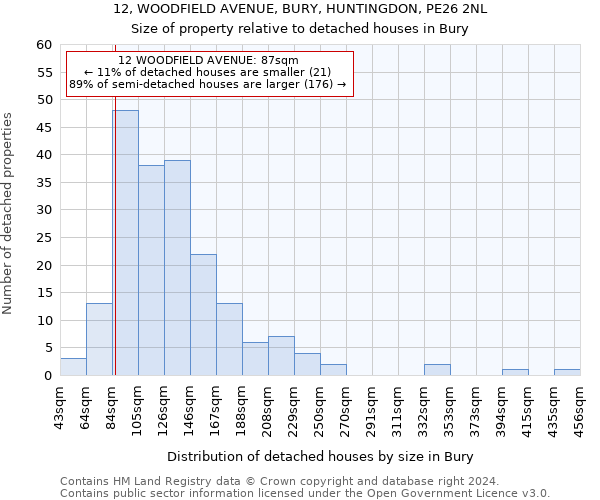 12, WOODFIELD AVENUE, BURY, HUNTINGDON, PE26 2NL: Size of property relative to detached houses in Bury