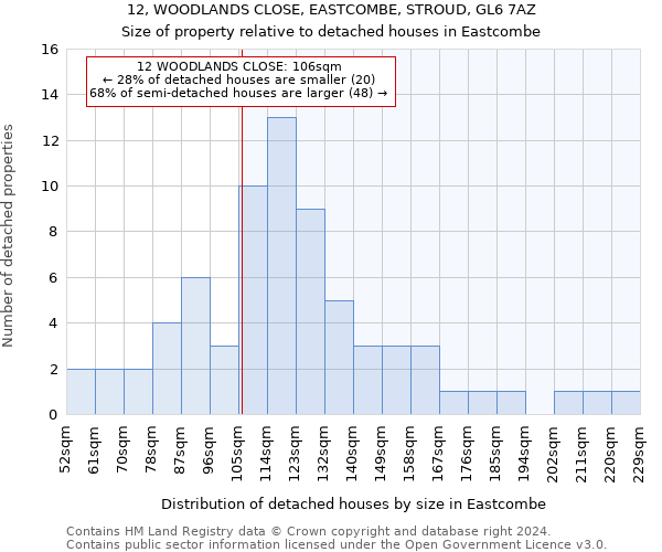 12, WOODLANDS CLOSE, EASTCOMBE, STROUD, GL6 7AZ: Size of property relative to detached houses in Eastcombe