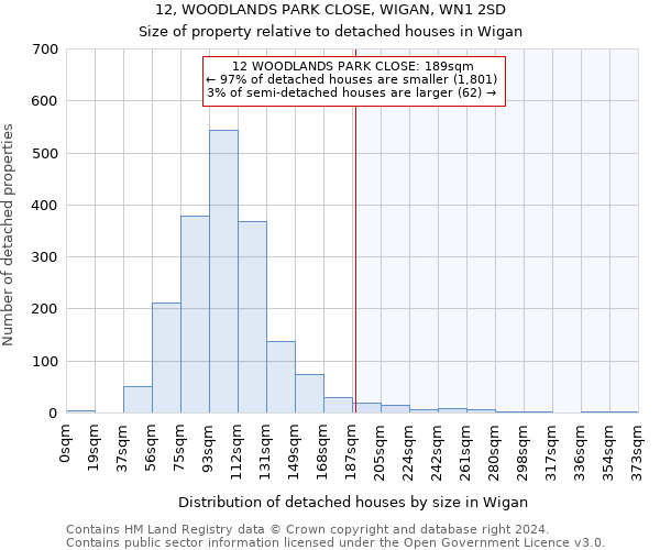 12, WOODLANDS PARK CLOSE, WIGAN, WN1 2SD: Size of property relative to detached houses in Wigan