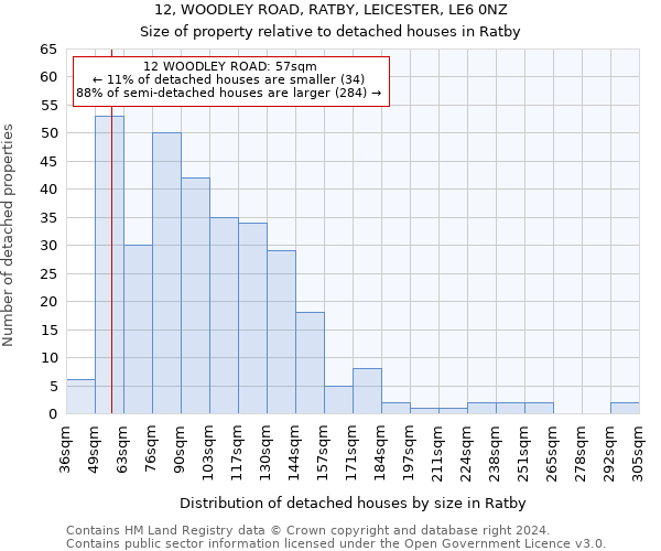 12, WOODLEY ROAD, RATBY, LEICESTER, LE6 0NZ: Size of property relative to detached houses in Ratby