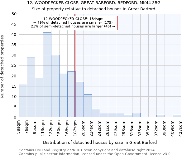 12, WOODPECKER CLOSE, GREAT BARFORD, BEDFORD, MK44 3BG: Size of property relative to detached houses in Great Barford