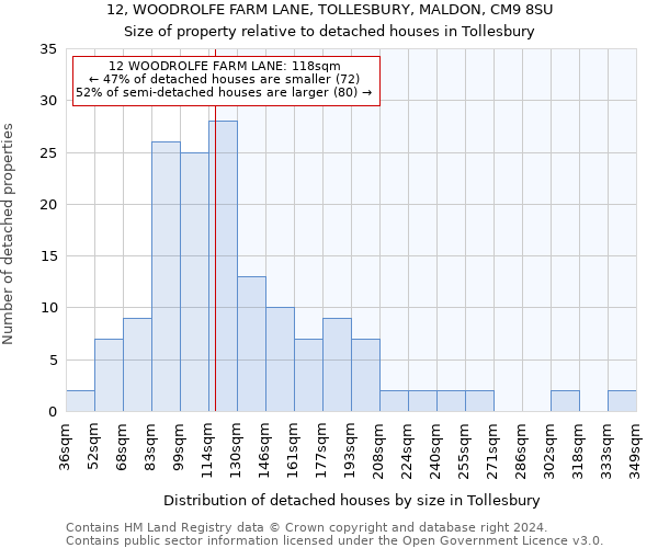 12, WOODROLFE FARM LANE, TOLLESBURY, MALDON, CM9 8SU: Size of property relative to detached houses in Tollesbury