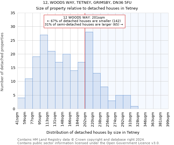 12, WOODS WAY, TETNEY, GRIMSBY, DN36 5FU: Size of property relative to detached houses in Tetney