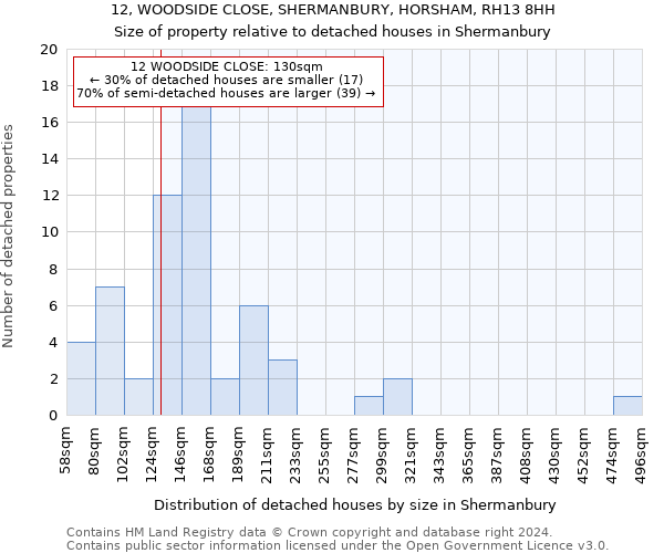 12, WOODSIDE CLOSE, SHERMANBURY, HORSHAM, RH13 8HH: Size of property relative to detached houses in Shermanbury