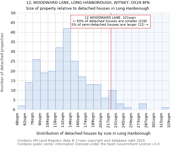 12, WOODWARD LANE, LONG HANBOROUGH, WITNEY, OX29 8FN: Size of property relative to detached houses in Long Hanborough