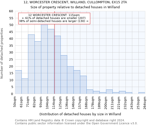 12, WORCESTER CRESCENT, WILLAND, CULLOMPTON, EX15 2TA: Size of property relative to detached houses in Willand