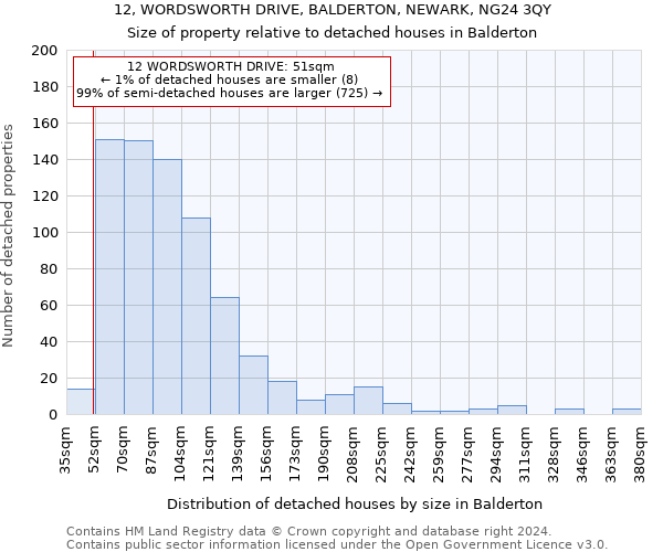 12, WORDSWORTH DRIVE, BALDERTON, NEWARK, NG24 3QY: Size of property relative to detached houses in Balderton