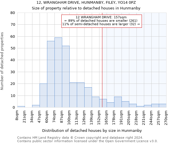 12, WRANGHAM DRIVE, HUNMANBY, FILEY, YO14 0PZ: Size of property relative to detached houses in Hunmanby