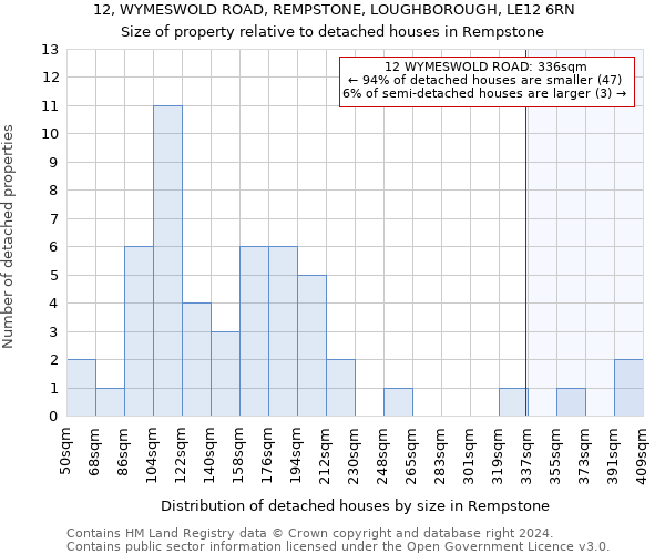 12, WYMESWOLD ROAD, REMPSTONE, LOUGHBOROUGH, LE12 6RN: Size of property relative to detached houses in Rempstone