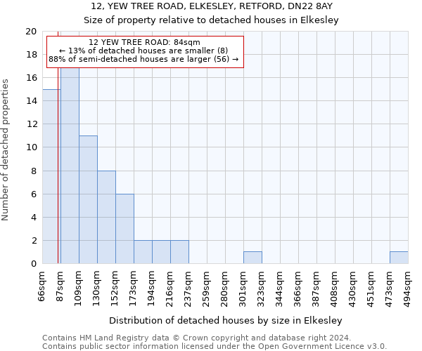 12, YEW TREE ROAD, ELKESLEY, RETFORD, DN22 8AY: Size of property relative to detached houses in Elkesley