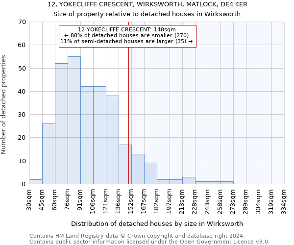 12, YOKECLIFFE CRESCENT, WIRKSWORTH, MATLOCK, DE4 4ER: Size of property relative to detached houses in Wirksworth