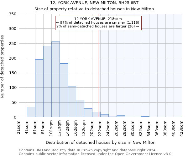 12, YORK AVENUE, NEW MILTON, BH25 6BT: Size of property relative to detached houses in New Milton