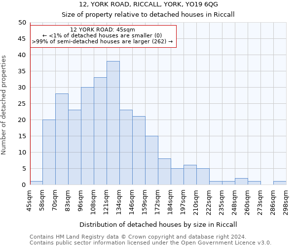 12, YORK ROAD, RICCALL, YORK, YO19 6QG: Size of property relative to detached houses in Riccall