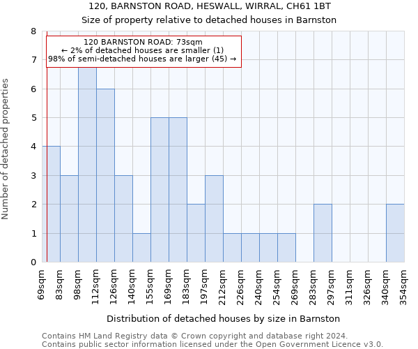 120, BARNSTON ROAD, HESWALL, WIRRAL, CH61 1BT: Size of property relative to detached houses in Barnston