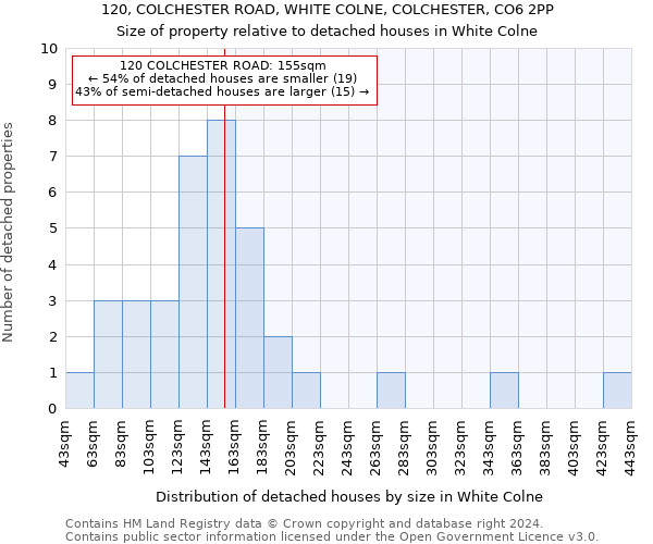 120, COLCHESTER ROAD, WHITE COLNE, COLCHESTER, CO6 2PP: Size of property relative to detached houses in White Colne